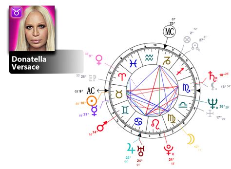 donatella versace birth chart